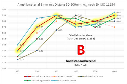 vitAcoustic PET Akustikplatten Zuschnitte aus 2400x1200x9mm