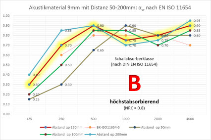 vitAcoustic PET Akustikplatten Rohmaß 2800x1225x12mm