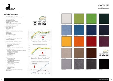vitAcoustic 12mm PET Akustikplatten 280x122cm